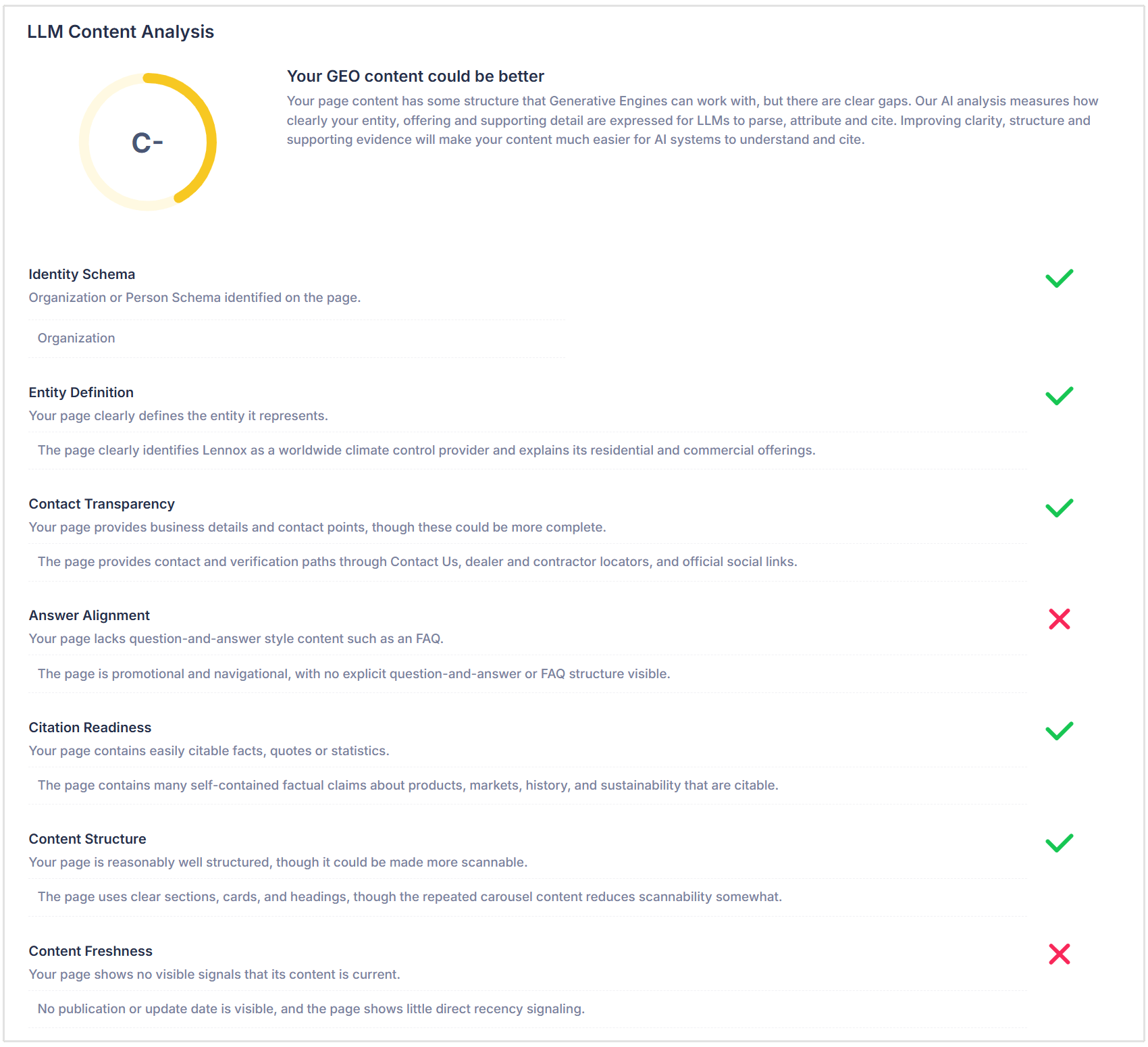 LLM Content Analysis checks